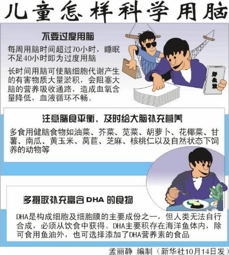 科学用脑方法板报 - 我家的国庆手抄报